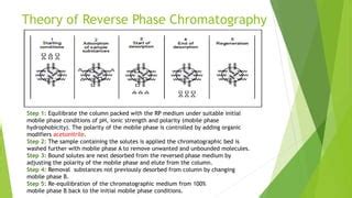 reverse phase chromatography pptx