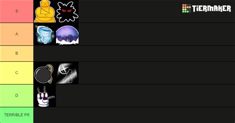 Blox Fruits Trading Tier List Community Rankings Tiermaker