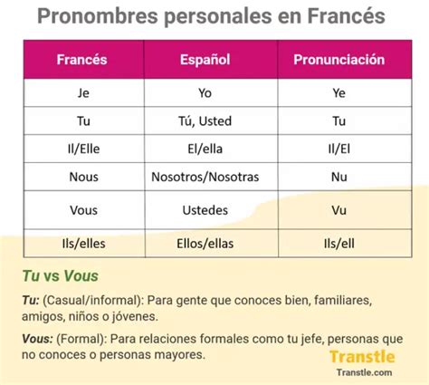 Pronombres Personales en Francés Guía Ejemplos Ejercicios