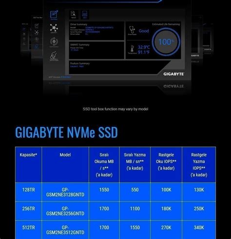 Gigabyte Tb Gp Gsm Ne Tntd Nvme M Ssd Mb Okuma Mb