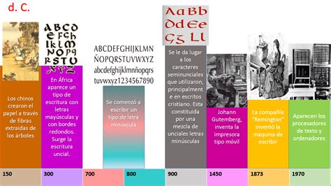 Producción De Textos Escritos Linea Del Tiempo De La Escritura