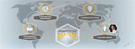Aspoeck | About Aspöck