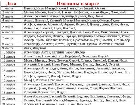 Имена для девочек 2024 года март