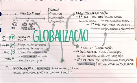 Mapa Mental Sobre A Globalização - MAPA MENTAL SOBRE GLOBALIZAÇÃO - Maps4Study