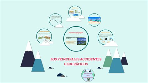 Los Principales Accidentes GeogrÁficos By Mafe Gómez On Prezi