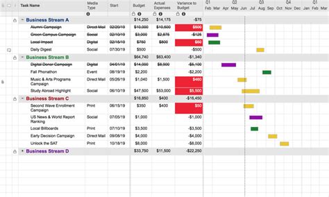 Marketing Campaign And Budget Plan Template Smartsheet