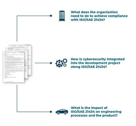 Comply With Isosae 21434 Start Your Gap Analysis Now