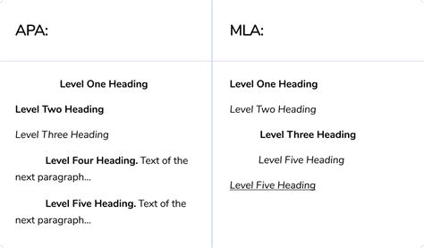 Apa Vs Mla Which Formatting Style You Should Use