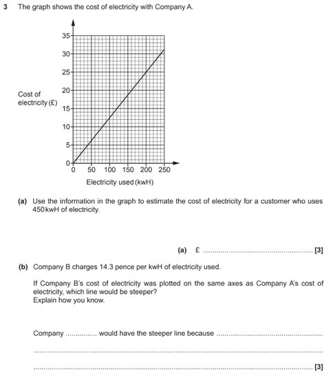 Gcse Line Graphs Questions And Answers