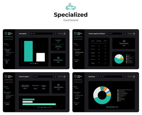 11 Editable Executive Dashboard Templates To Make Better Business Decisions