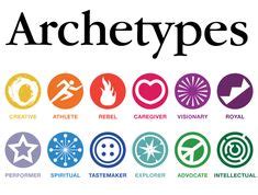 Jungian archetype symbols