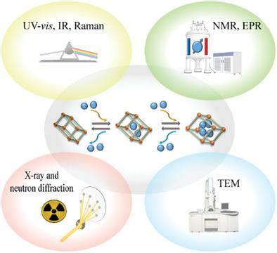 Unraveling Structure And Dynamics In Porous Frameworks Via Advanced In