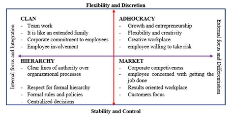 Characteristics Of Organizational Culture Hot Sex Picture