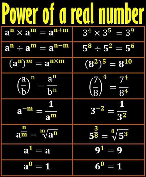 Power Of Real Number Mechanicstips