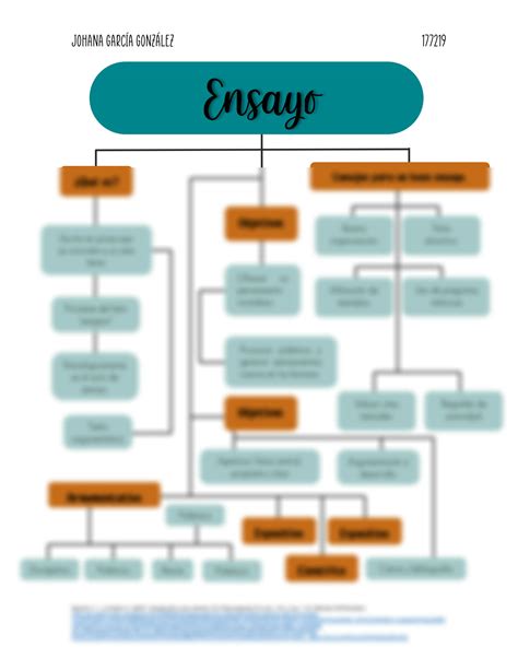 SOLUTION Mapa Conceptual Ensayo Johana Garc A Gonz Lez Studypool