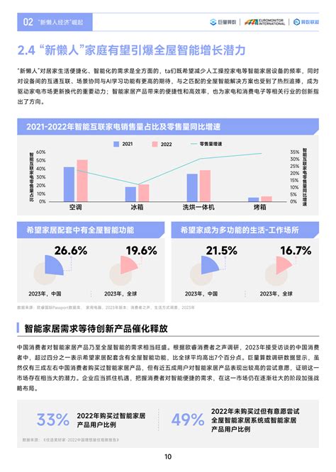 识变而上2023中国消费行业趋势前瞻与机遇展望 算数报告 巨量算数