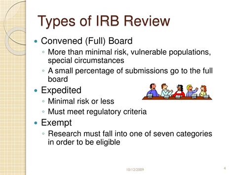 Ppt Irb Review Process At Irb Hsbs Powerpoint Presentation Free