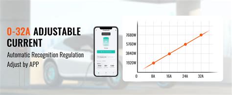 Vevor Colonnine Ricarica Batterie Autotrazione Stazione Di Ricarica Per