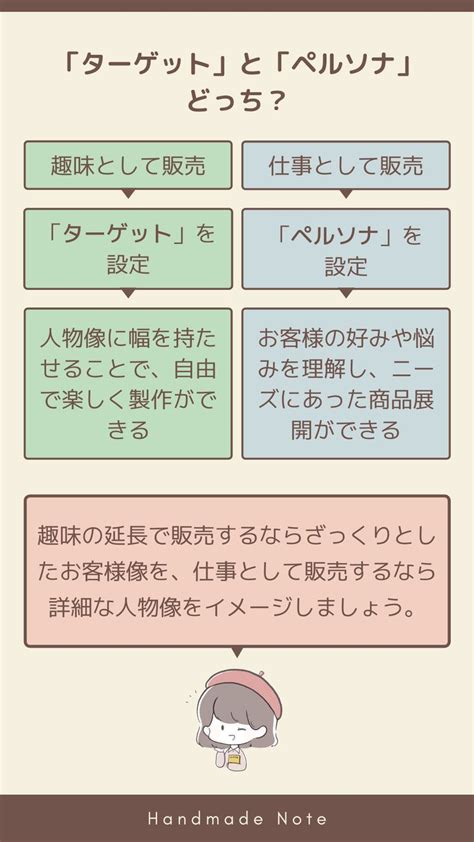 ハンドメイド作品のターゲット（ペルソナ）の設定方法 ハンドメイド ハンドメイド 稼ぐ 作品