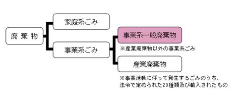 事業系ごみの分け方・出し方 くらし・手続き 亘理町