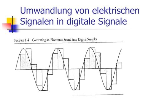 Ppt Analogtechnik Und Digitalisierung Von Audio Und Video Powerpoint