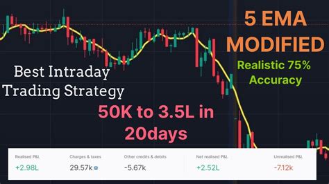 5 EMA Intraday Strategy 50 000 To 3 5 Lakh In 20 Days Power Of