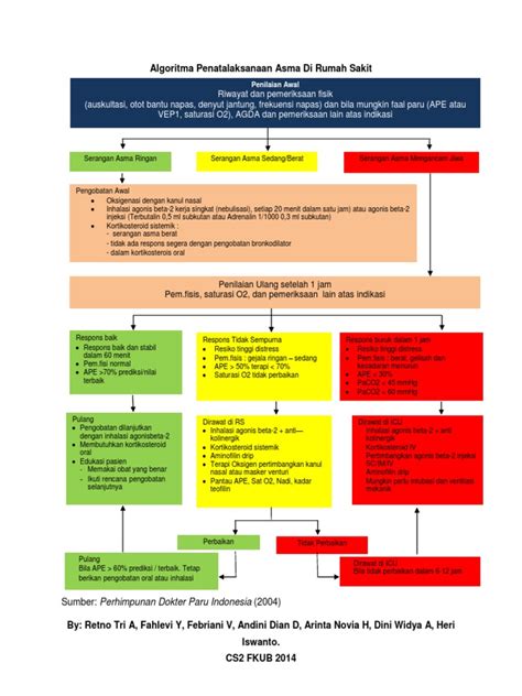 Algoritma Penatalaksanaan Asma Di Rumah Sakit Pdf