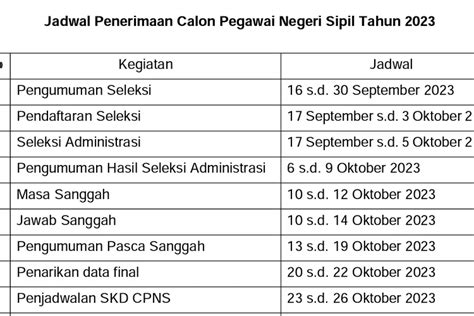 Jadwal Rekrutmen Cpns Dan Pppk 2023 Ini Link Download Pdf Resmi Bkn