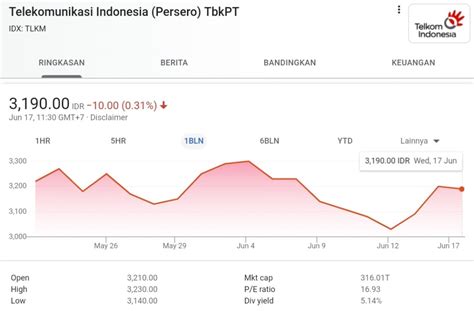 Prediksi Harga Saham TLKM Dan Analisanya Update 2024