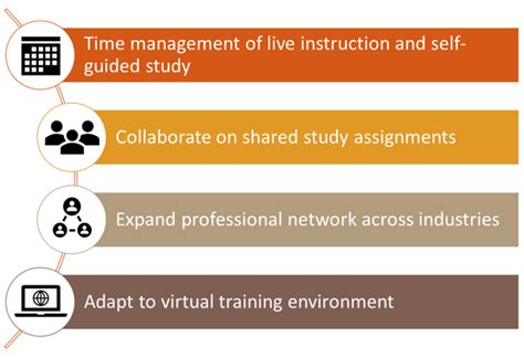 Online Training for PMP® and PMI-ACP® Accreditation