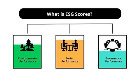 What Are Esg Environmental Social And Governance Scores