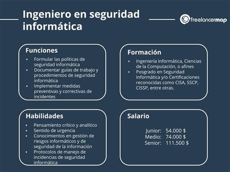 ¿qué Hace Un Ingeniero En Seguridad Informática Perfiles Profesionales Ti