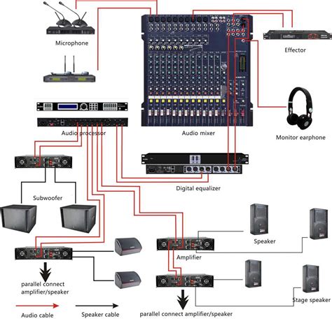 Optimizing Church Audio A Step By Step Sound System Setup Diagram