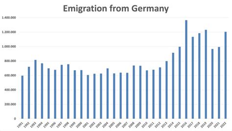 Dr Dr Rainer Zitelmann On Twitter 1 2 Millionen Deutsche Sind 2022