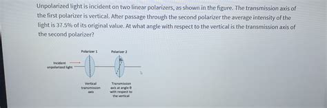 Solved Unpolarized Light Is Incident On Two Linear Chegg