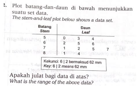 Solved Plot Batang Dan Daun Di Bawah Menunjukkan Suatu Set Data The