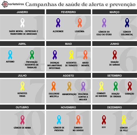 Início Saúde Única em Periferias