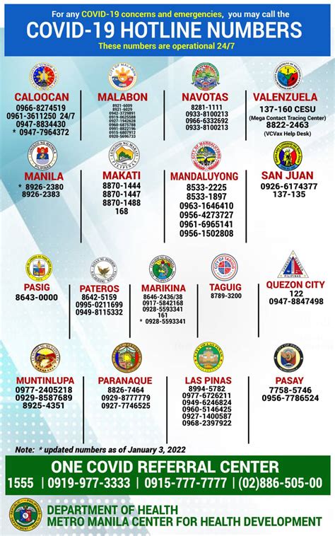 List Of Emergency Numbers And Hotlines In The Philippines 911 Ndrrmc
