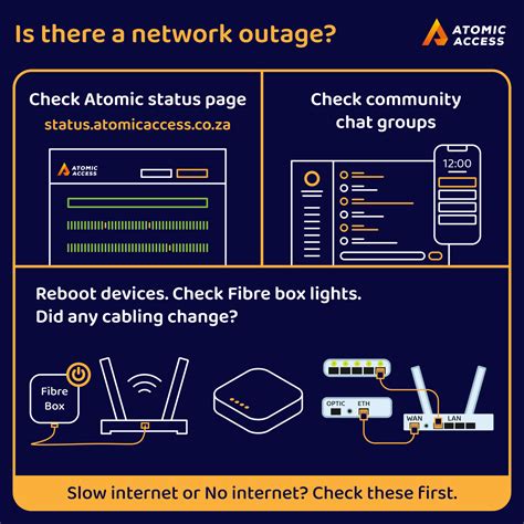 Network Outages Atomic Access