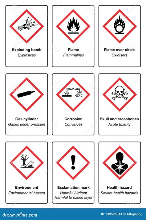 The Globally Harmonized System Of Classification And Labeling Of