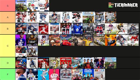 Video Game Soundtracks Tier List Community Rankings Tiermaker