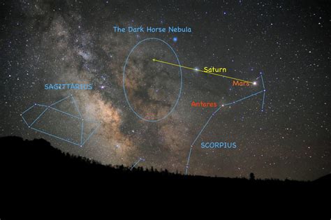 Jimmy Westlake A Dark Horse In The Milky Way