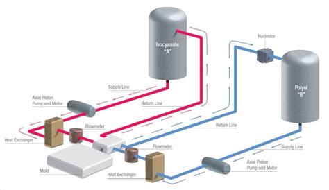 Compression Molding Process Advantages And Disadvantages