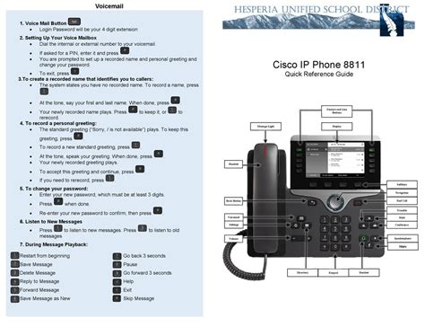 Cisco 8811 Quick Reference Manual Pdf Download Manualslib