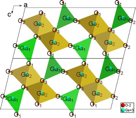 Crystal Structure Of Ga O With Two Different Ga Sites And Three