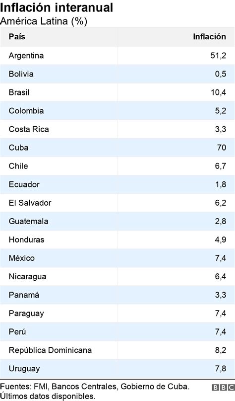 Los países de América Latina cuyas economías están mejor preparadas para enfrentar el 2022 El