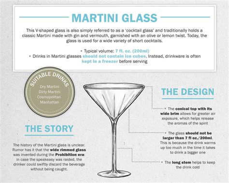 The Ultimate Guide To Glassware Foodie