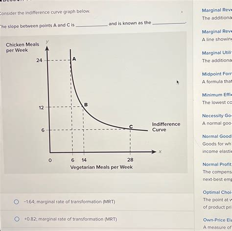 Solved Consider The Indifference Curve Graph Belowthe Slope