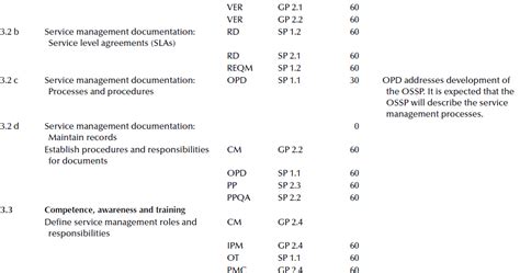 Appendix G Iso 200002005 To Cmmi V12 Map Process Improvement With