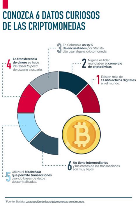 ¿para Que Sirven Las Criptomonedas En Las Pymes Pymas